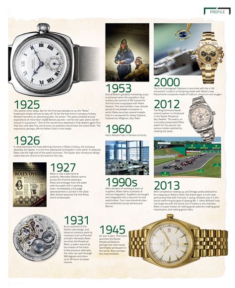 rolex history models|where was rolex founded.